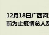 12月18日广西河池疫情最新确诊数及河池目前为止疫情总人数