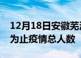 12月18日安徽芜湖疫情动态实时及芜湖目前为止疫情总人数