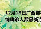 12月18日广西桂林疫情新增多少例及桂林疫情确诊人数最新通报
