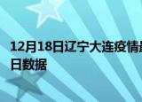 12月18日辽宁大连疫情最新通报详情及大连疫情防控通告今日数据