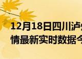 12月18日四川泸州疫情新增病例数及泸州疫情最新实时数据今天