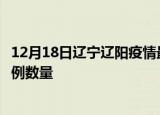 12月18日辽宁辽阳疫情最新消息数据及辽阳今日新增确诊病例数量