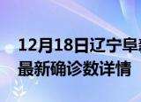 12月18日辽宁阜新最新疫情状况及阜新疫情最新确诊数详情