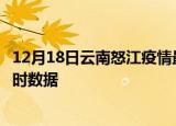 12月18日云南怒江疫情最新状况今天及怒江疫情最新消息实时数据