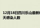 12月18日四川乐山最新疫情情况数量及乐山疫情最新通报今天感染人数