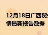 12月18日广西贺州疫情最新确诊数及贺州疫情最新报告数据