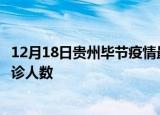 12月18日贵州毕节疫情最新确诊数据及毕节此次疫情最新确诊人数