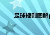 足球规则图解ppt（足球规则图解）
