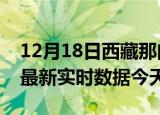 12月18日西藏那曲最新发布疫情及那曲疫情最新实时数据今天