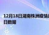 12月18日湖南株洲疫情最新通报详情及株洲疫情防控通告今日数据