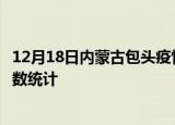 12月18日内蒙古包头疫情累计确诊人数及包头疫情最新确诊数统计