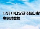 12月18日安徽马鞍山疫情最新状况今天及马鞍山疫情最新消息实时数据
