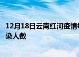 12月18日云南红河疫情每天人数及红河疫情最新通报今天感染人数