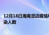 12月18日海南澄迈疫情每天人数及澄迈疫情最新通报今天感染人数