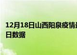 12月18日山西阳泉疫情最新通报详情及阳泉疫情防控通告今日数据