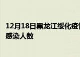 12月18日黑龙江绥化疫情每天人数及绥化疫情最新通报今天感染人数