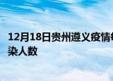 12月18日贵州遵义疫情每天人数及遵义疫情最新通报今天感染人数