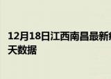 12月18日江西南昌最新疫情确诊人数及南昌疫情最新通告今天数据