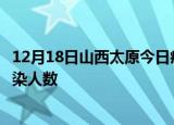 12月18日山西太原今日疫情数据及太原疫情最新通报今天感染人数