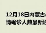 12月18日内蒙古赤峰今日疫情数据及赤峰疫情确诊人数最新通报