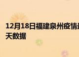 12月18日福建泉州疫情最新确诊数据及泉州疫情最新通告今天数据