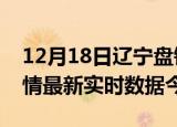 12月18日辽宁盘锦疫情新增病例数及盘锦疫情最新实时数据今天