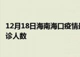 12月18日海南海口疫情最新确诊数据及海口此次疫情最新确诊人数