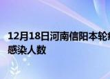 12月18日河南信阳本轮疫情累计确诊及信阳疫情最新确诊数感染人数
