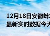 12月18日安徽蚌埠最新发布疫情及蚌埠疫情最新实时数据今天