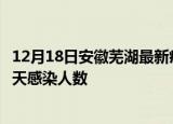 12月18日安徽芜湖最新疫情情况数量及芜湖疫情最新通报今天感染人数