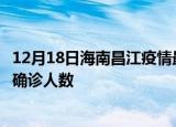 12月18日海南昌江疫情最新公布数据及昌江最新疫情共多少确诊人数