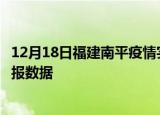 12月18日福建南平疫情实时最新通报及南平疫情防控最新通报数据