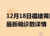 12月18日福建莆田疫情动态实时及莆田疫情最新确诊数详情