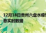 12月18日贵州六盘水疫情最新状况今天及六盘水疫情最新消息实时数据