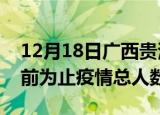 12月18日广西贵港疫情今天多少例及贵港目前为止疫情总人数