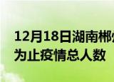 12月18日湖南郴州疫情动态实时及郴州目前为止疫情总人数