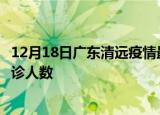 12月18日广东清远疫情最新确诊数据及清远此次疫情最新确诊人数