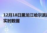 12月18日黑龙江哈尔滨最新发布疫情及哈尔滨疫情最新消息实时数据