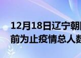 12月18日辽宁朝阳疫情今天多少例及朝阳目前为止疫情总人数