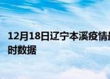 12月18日辽宁本溪疫情最新状况今天及本溪疫情最新消息实时数据