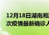 12月18日湖南湘潭疫情总共多少例及湘潭此次疫情最新确诊人数