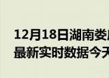 12月18日湖南娄底最新发布疫情及娄底疫情最新实时数据今天