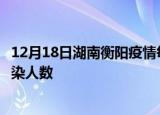 12月18日湖南衡阳疫情每天人数及衡阳疫情最新通报今天感染人数