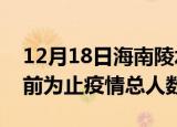 12月18日海南陵水疫情今天多少例及陵水目前为止疫情总人数