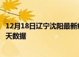 12月18日辽宁沈阳最新疫情确诊人数及沈阳疫情最新通告今天数据