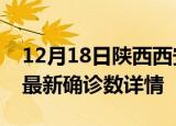 12月18日陕西西安疫情动态实时及西安疫情最新确诊数详情