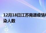 12月18日江苏南通疫情每天人数及南通疫情最新通报今天感染人数