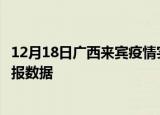 12月18日广西来宾疫情实时最新通报及来宾疫情防控最新通报数据