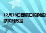 12月18日西藏日喀则疫情最新状况今天及日喀则疫情最新消息实时数据