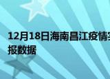 12月18日海南昌江疫情实时最新通报及昌江疫情防控最新通报数据
